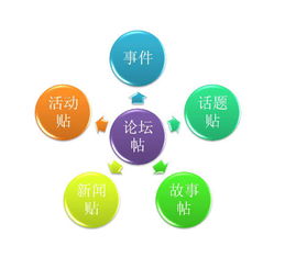 互聯(lián)網(wǎng)營(yíng)銷(xiāo)的15種核心模式，讓銷(xiāo)售不再無(wú)計(jì)可施