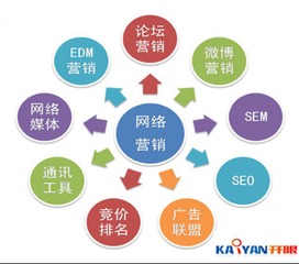 互聯(lián)網(wǎng)營銷領(lǐng)導者開眼科技 網(wǎng)絡(luò)營銷與互聯(lián)網(wǎng)銷售實戰(zhàn)指南