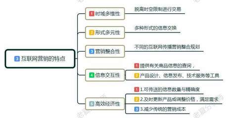 互聯(lián)網(wǎng)營銷入門指南 從零基礎(chǔ)到實(shí)踐高手的全步驟