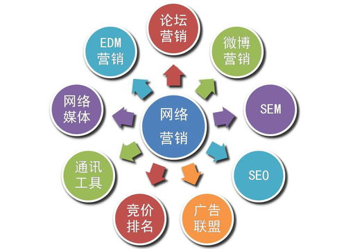 傳統(tǒng)營銷與互聯(lián)網(wǎng)營銷本質(zhì)差異解析 四大核心概念對比