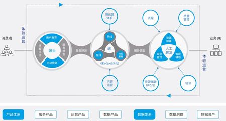 AI客服上演“讀心術” 金融領域應用領跑，算法大數據構建精準服務新范式